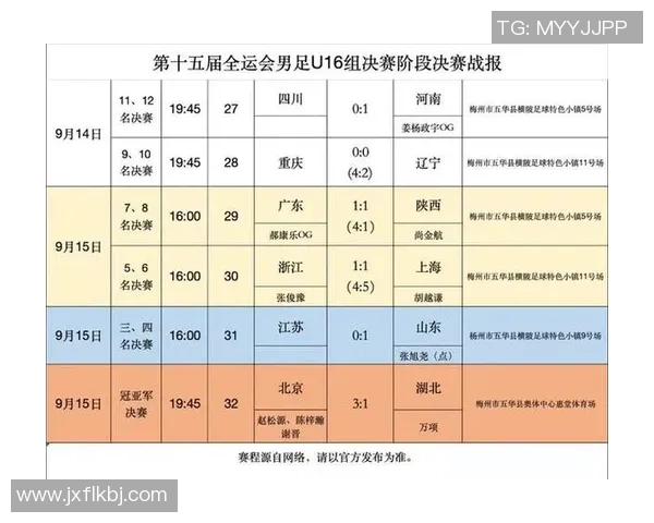 足球灵活性排行榜揭晓北京足球队荣登第三名引发热议 足球灵活性排行榜揭晓北京足球队荣登第三名引发热议