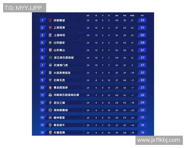 成都乒乓球队在欧锦赛积分榜上以86分稳居第一名展现强劲实力