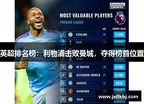 英超排名榜：利物浦击败曼城，夺得榜首位置