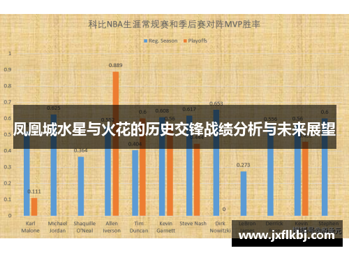 凤凰城水星与火花的历史交锋战绩分析与未来展望